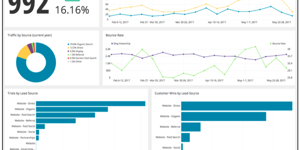 how-to-create-a-web-analytics-dashboard-0